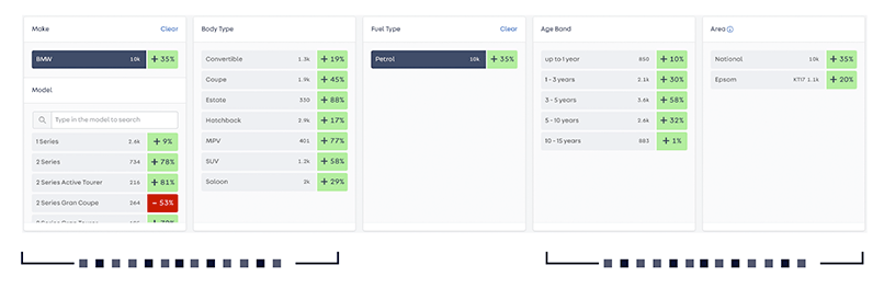 Market Insight displays live supply and demand market trends