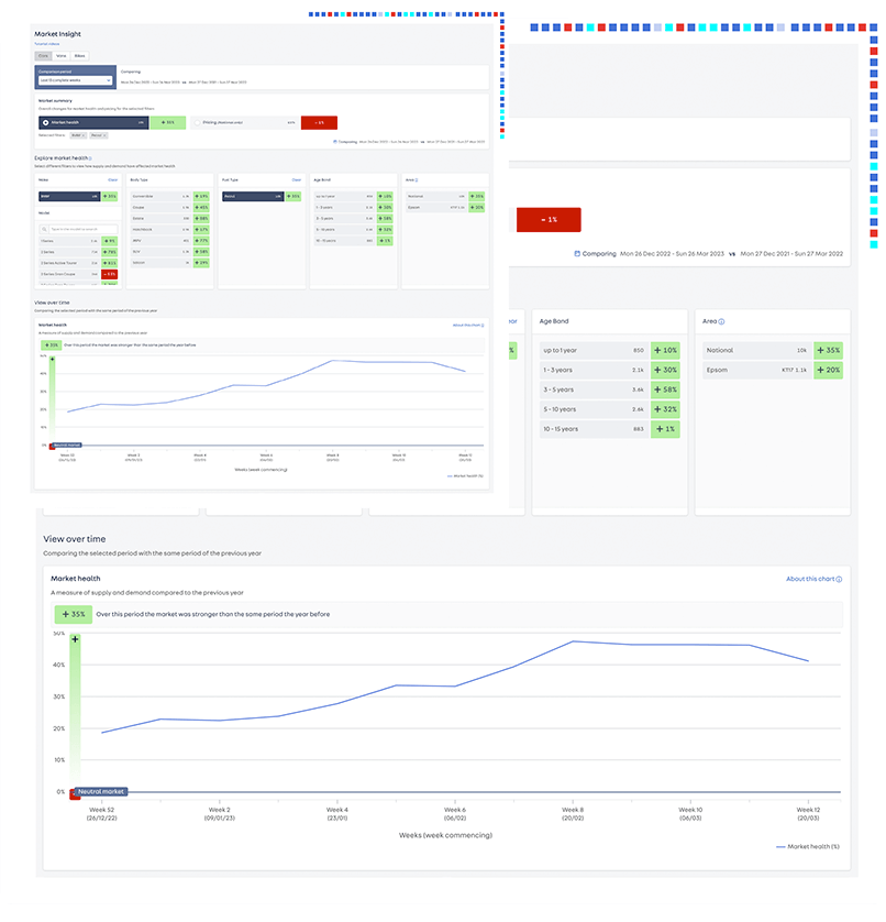 Market Insight displays live pricing market trends